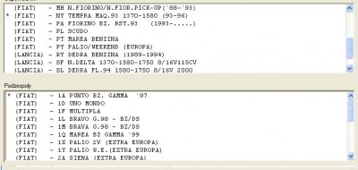 W takich były te panewki